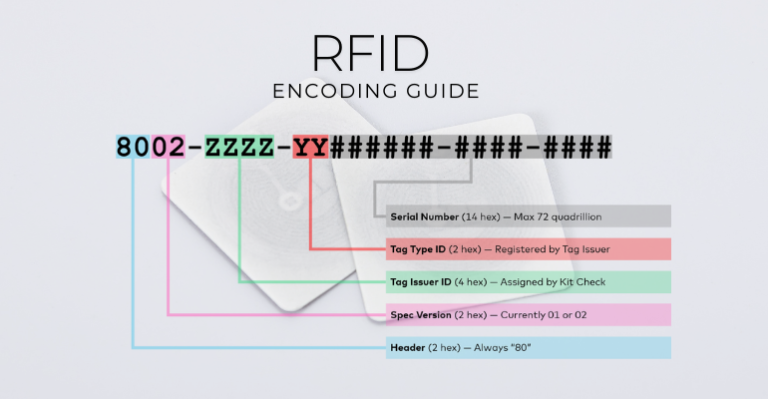Transponder In Rfid Guide to Encoding Data in RFID Transponders