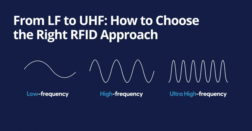 RFID Frequency Comparison LF,HF,UHF Featured Image
