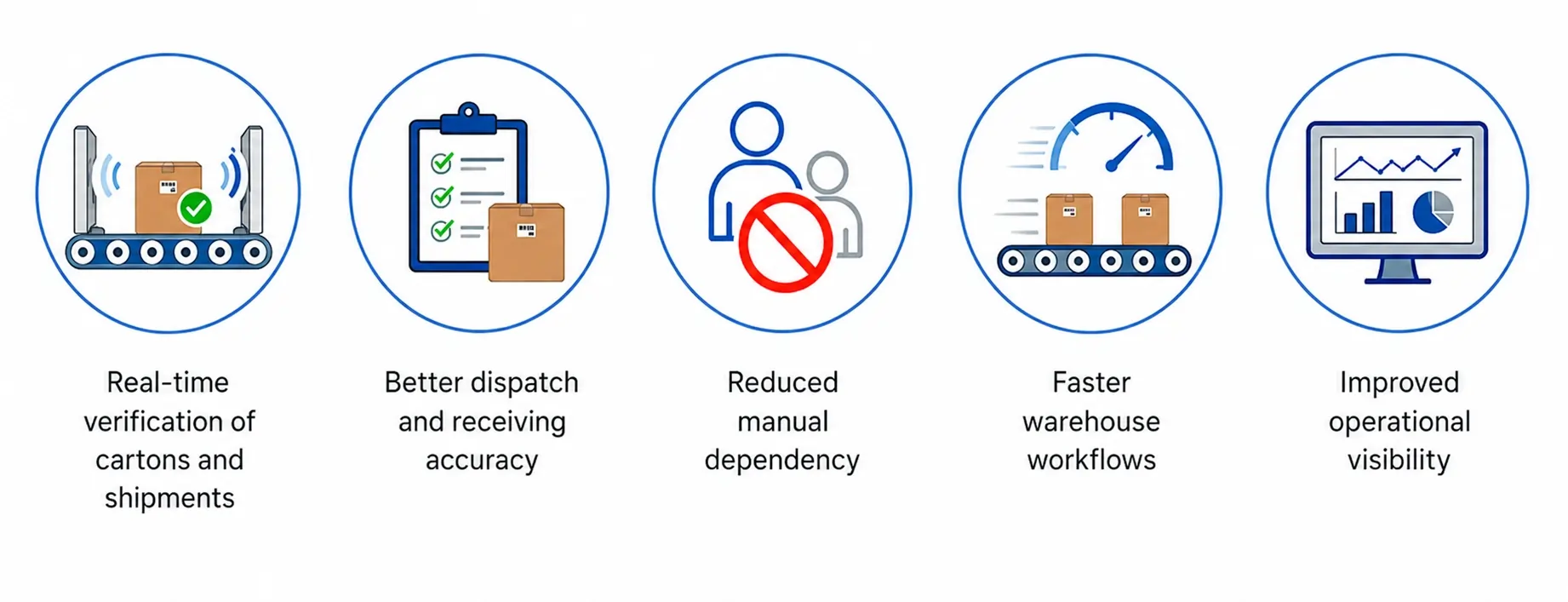 RFID tunnel reader benefits for faster warehouse workflows, accurate scanning, and real-time inventory visibility.