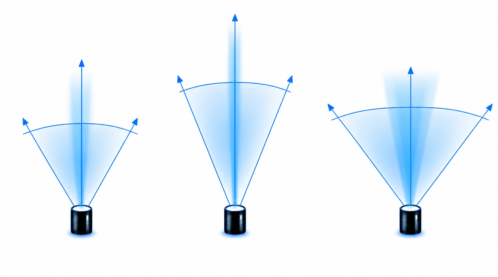 RFID antenna radiation pattern diagram showing RF signal propagation, antenna beamwidth, and coverage area for RFID tracking systems.