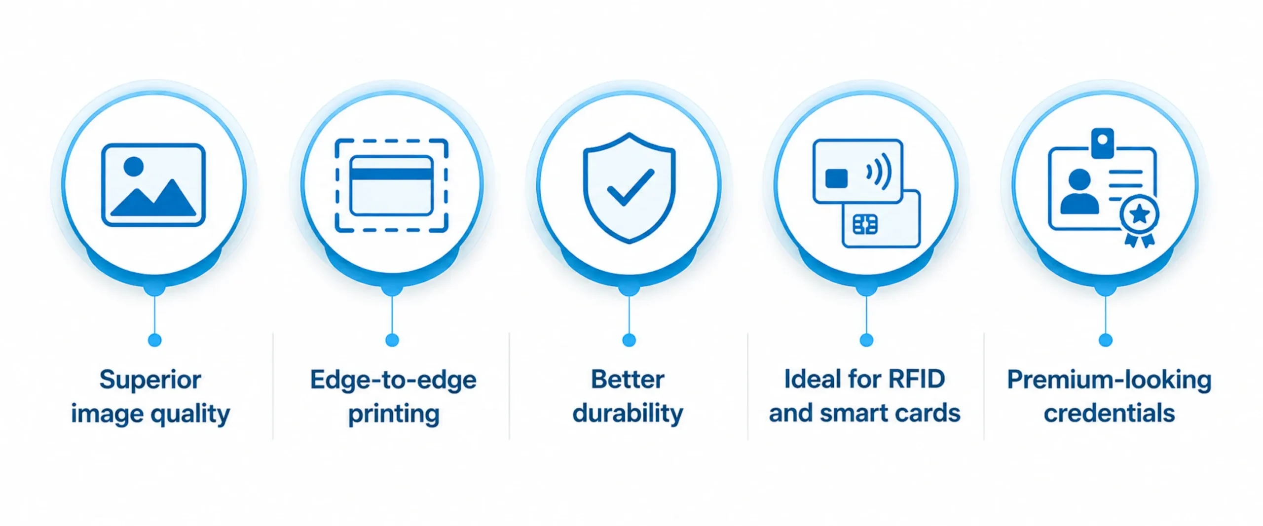 Five benefits of Direct-to-Card printers