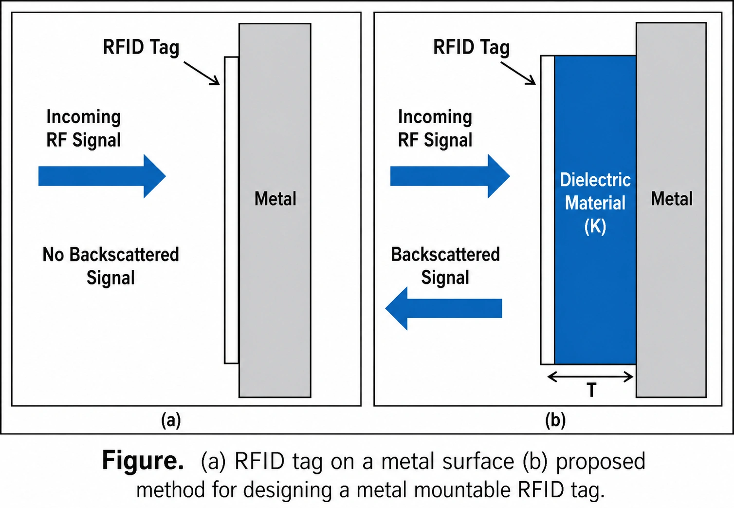 Working principle of mount-on-metal RFID tags