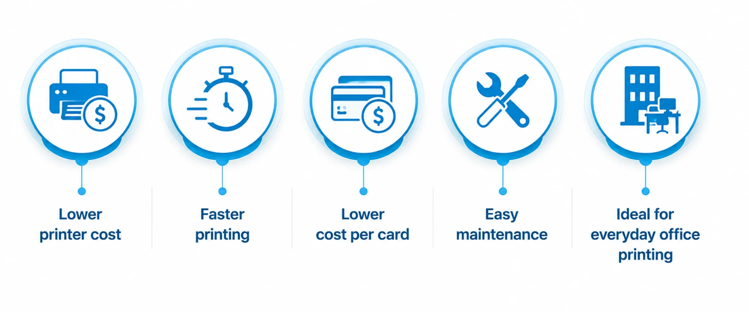Five benefits of Retransfer ID card printers