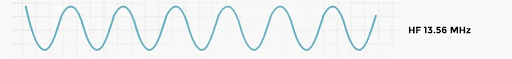 HF RFID Read Range