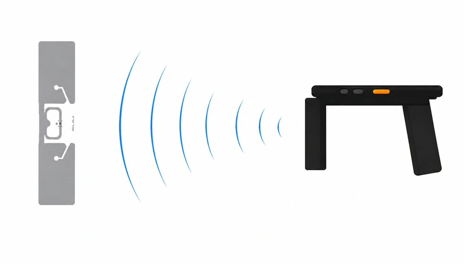 RFID tag signal transmission to handheld reader diagram