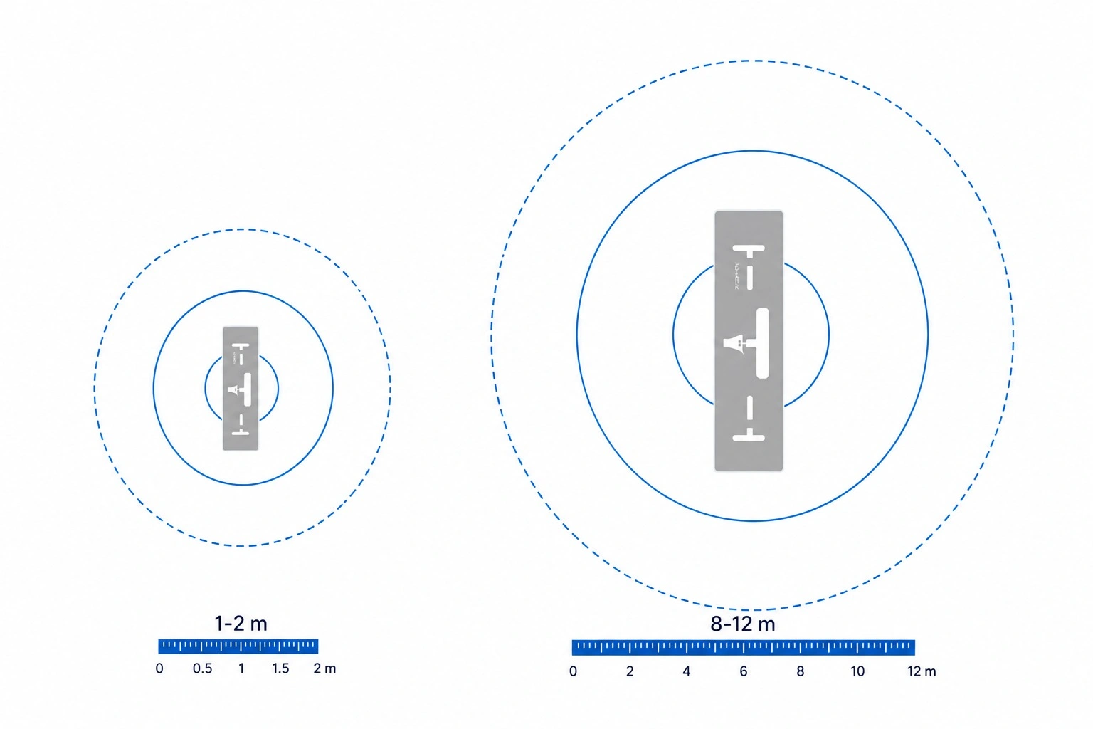 RFID tag size vs read range comparison diagram