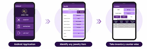 RFID jewellery tracking Android app workflow for identify and inventory