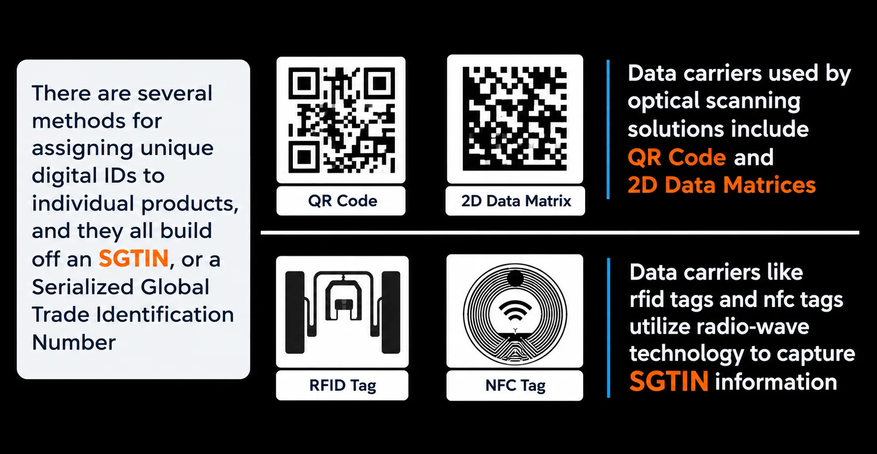 SGTIN data carriers compared: QR code, 2D Data Matrix, RFID tag, NFC tag